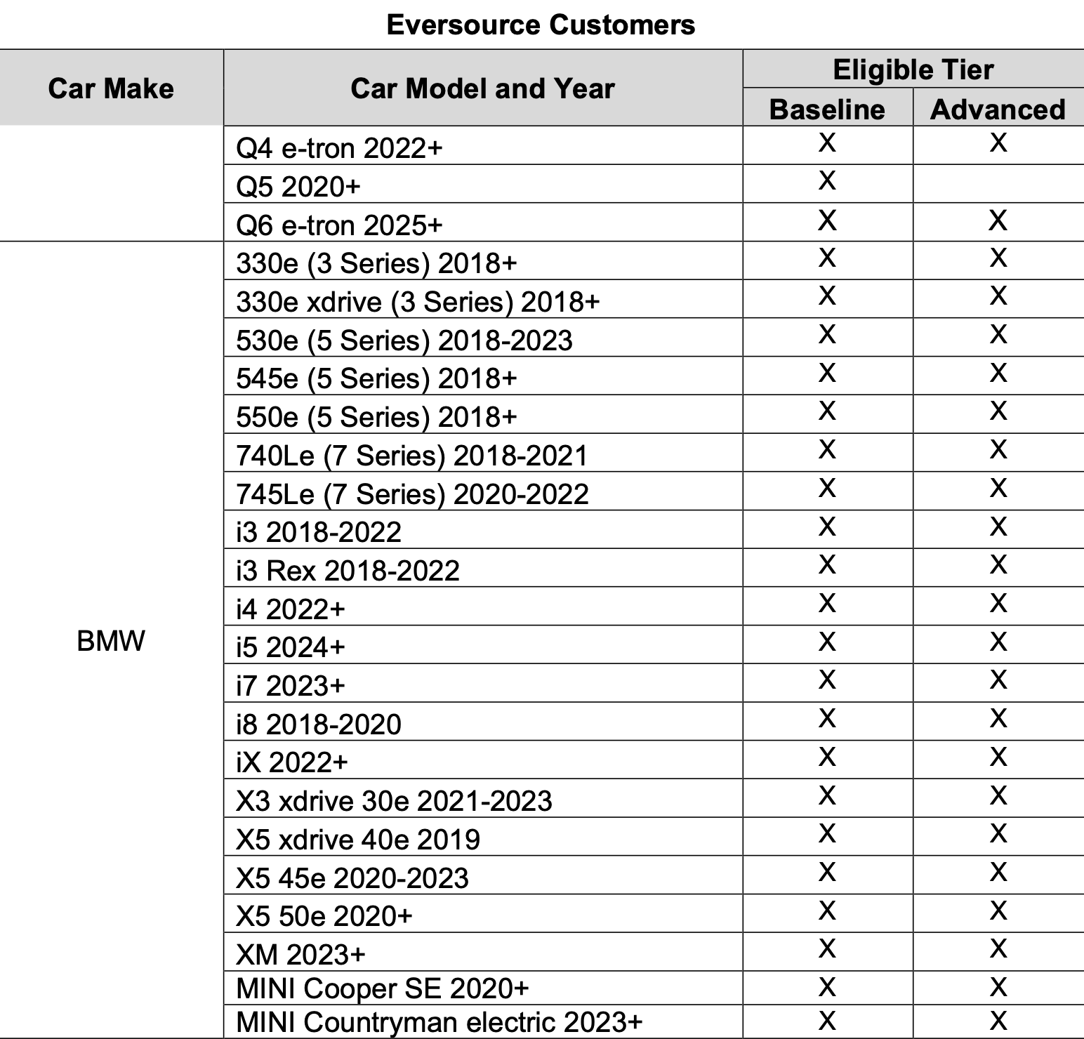 Eversource Telematics Vehicles 2
